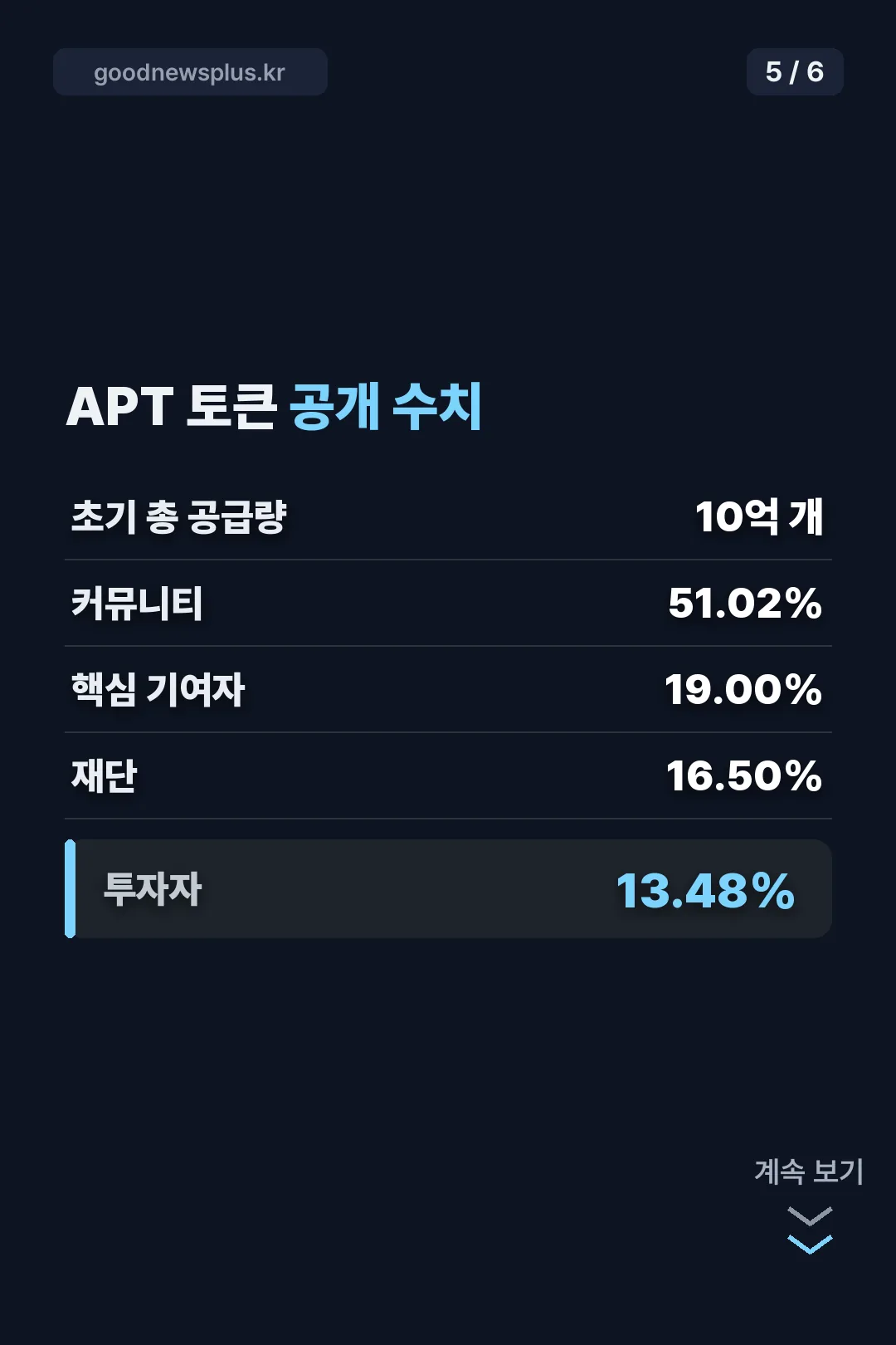 APT 토큰 공개 수치