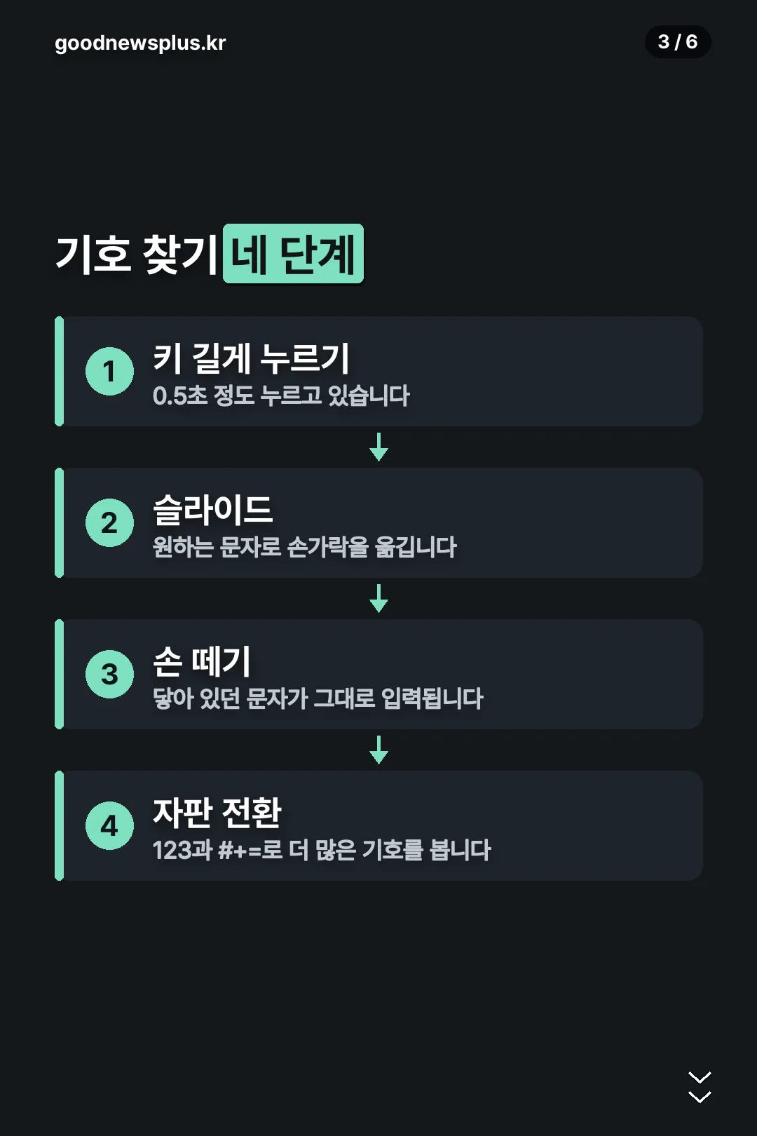 기호 찾기 네 단계