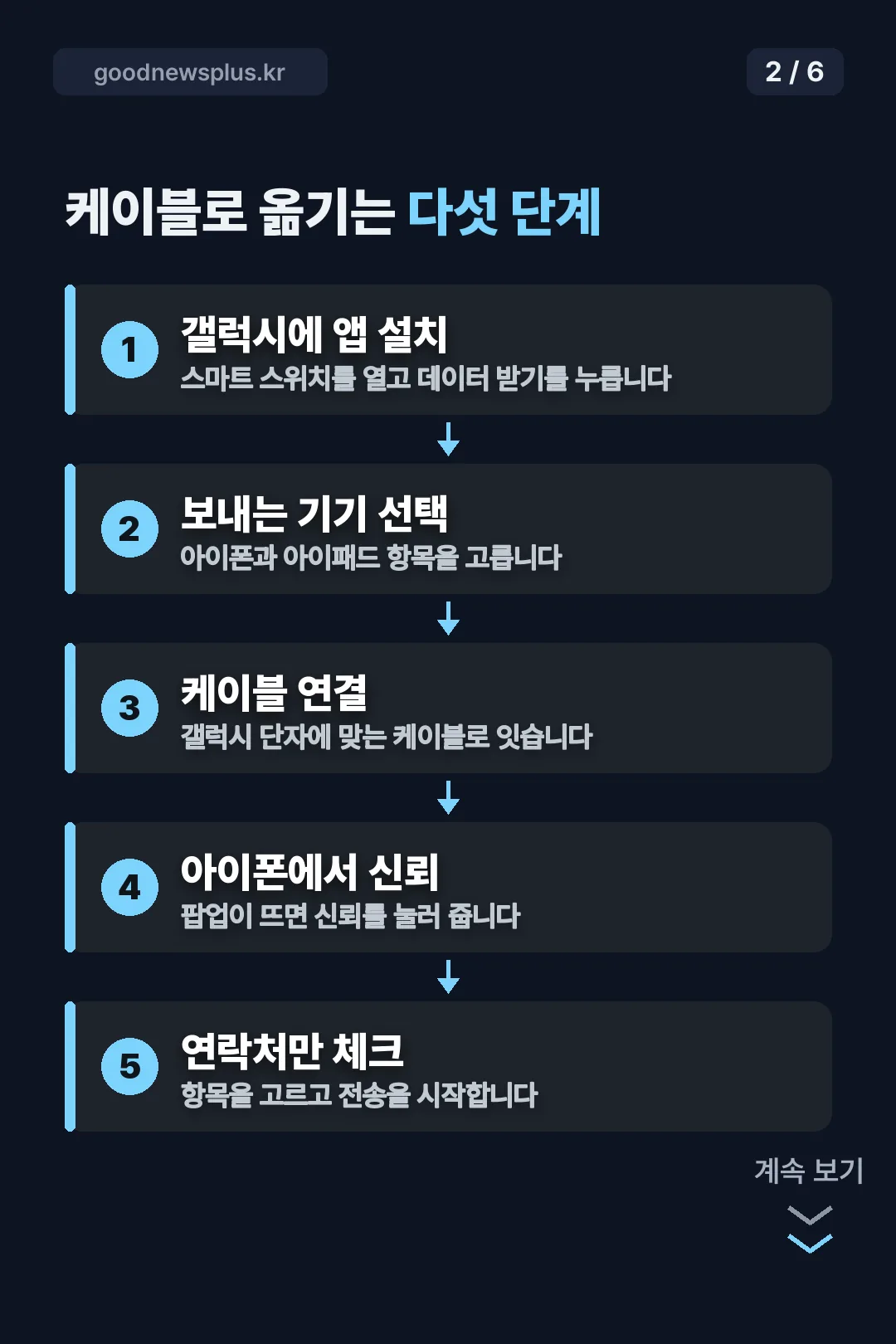 케이블 전송 다섯 단계