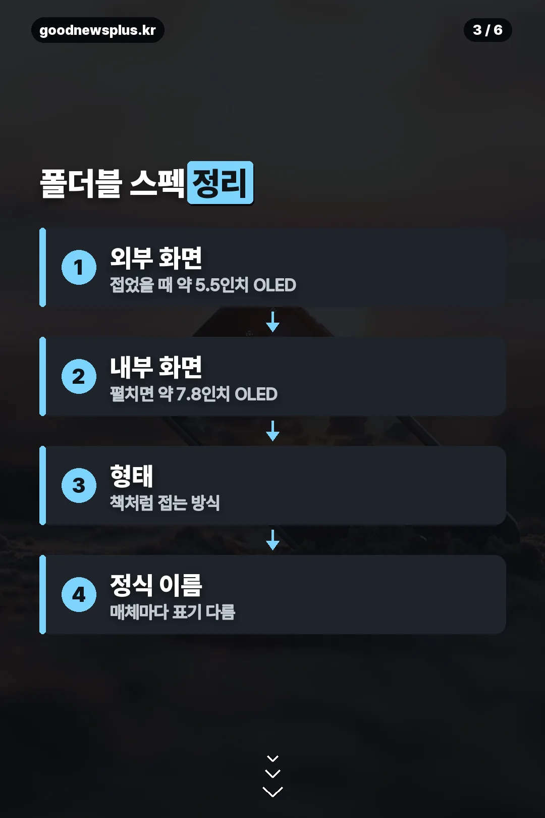 폴더블 스펙 정리
