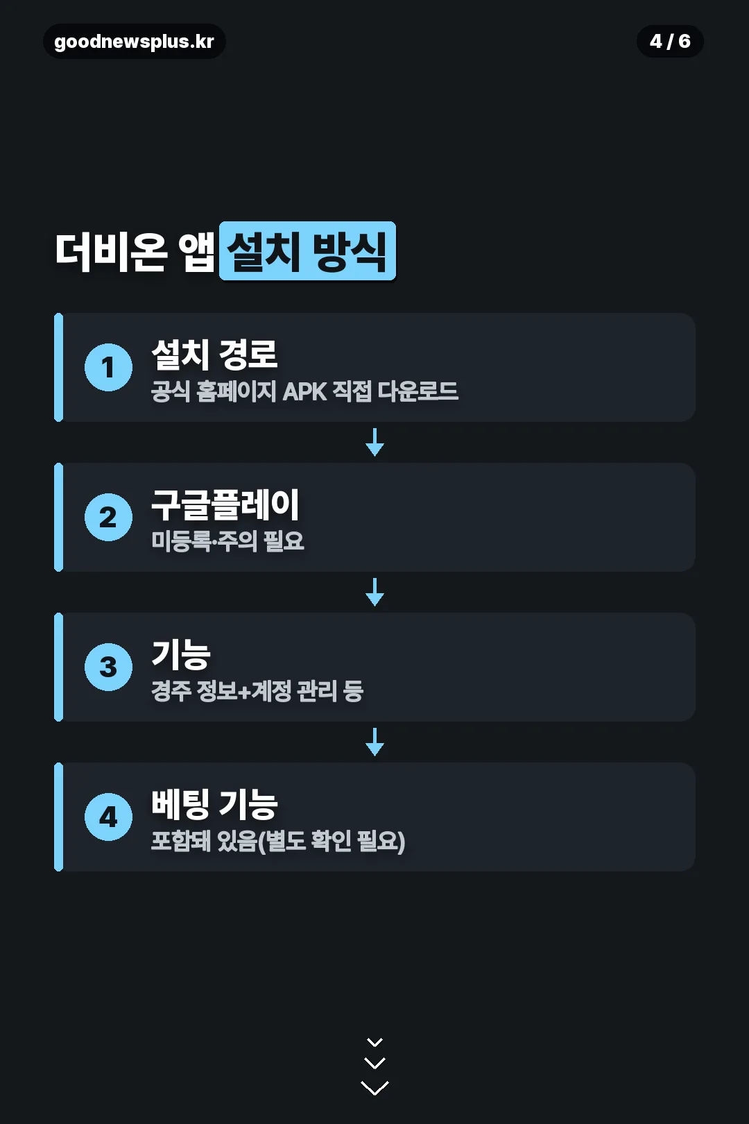 더비온 앱 설치 방식