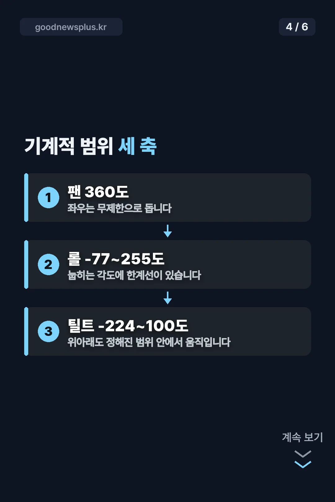 세 축 기계적 범위
