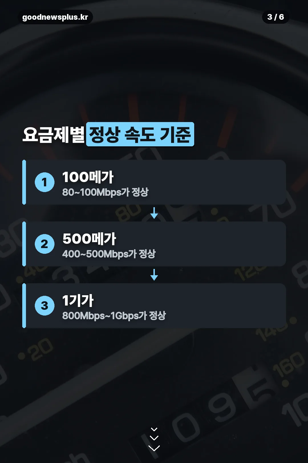 요금제별 정상 속도 기준