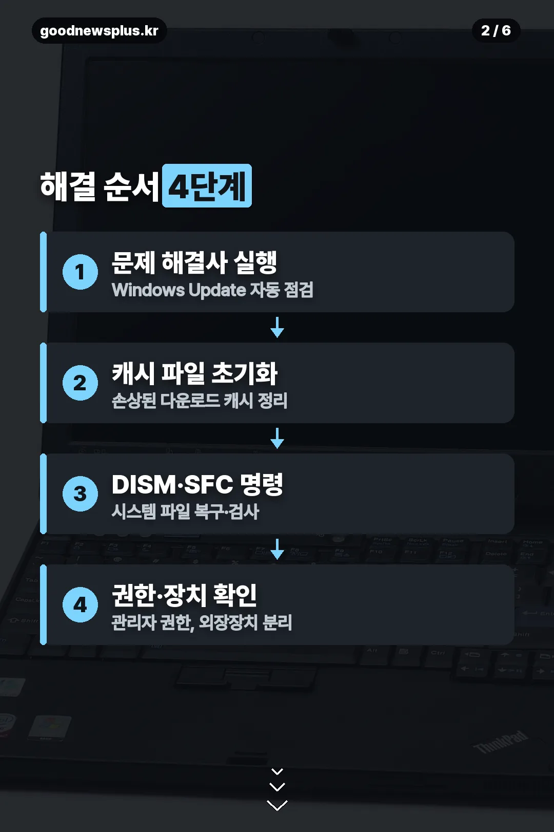 해결 순서 4단계