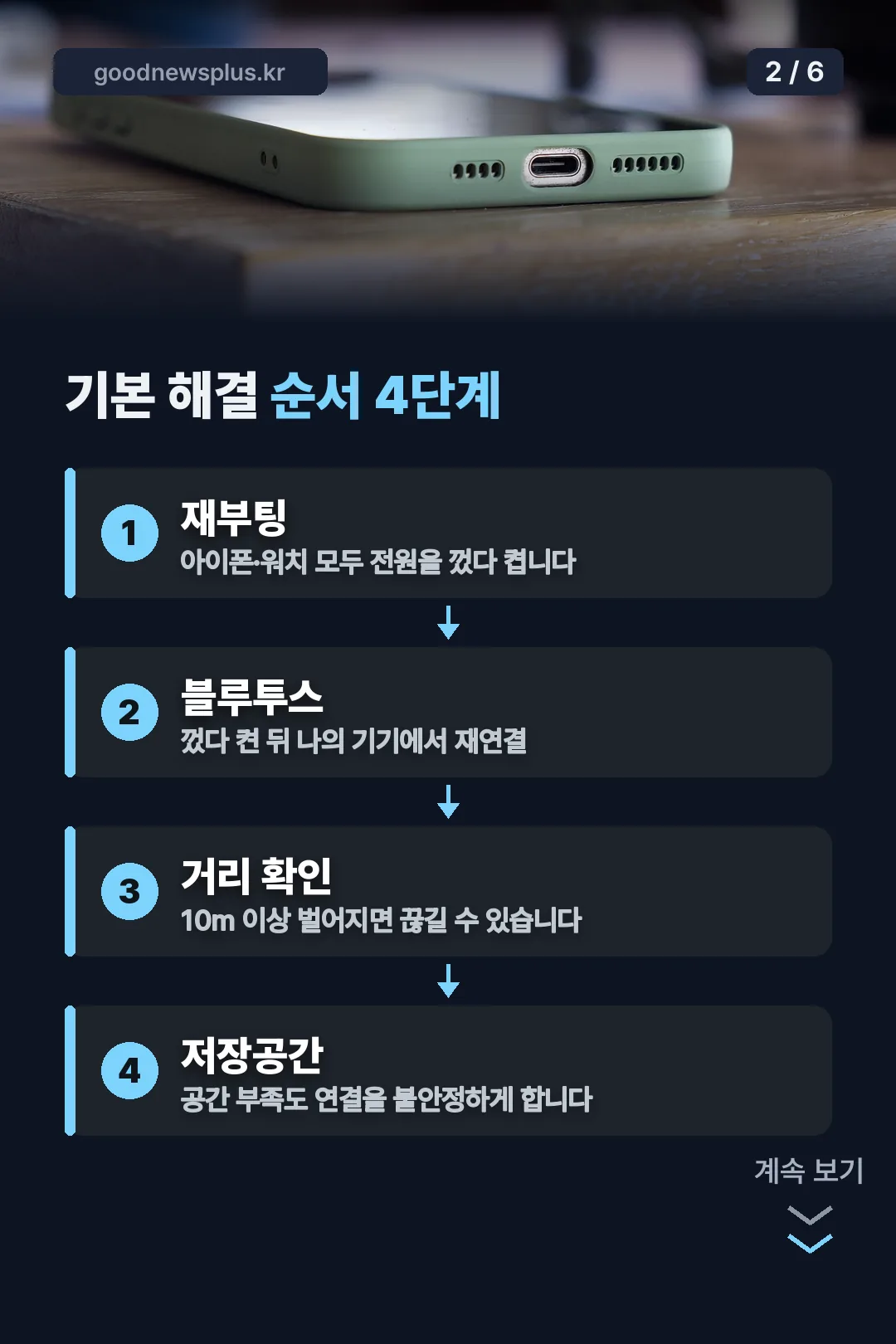 기본 해결 순서 4단계
