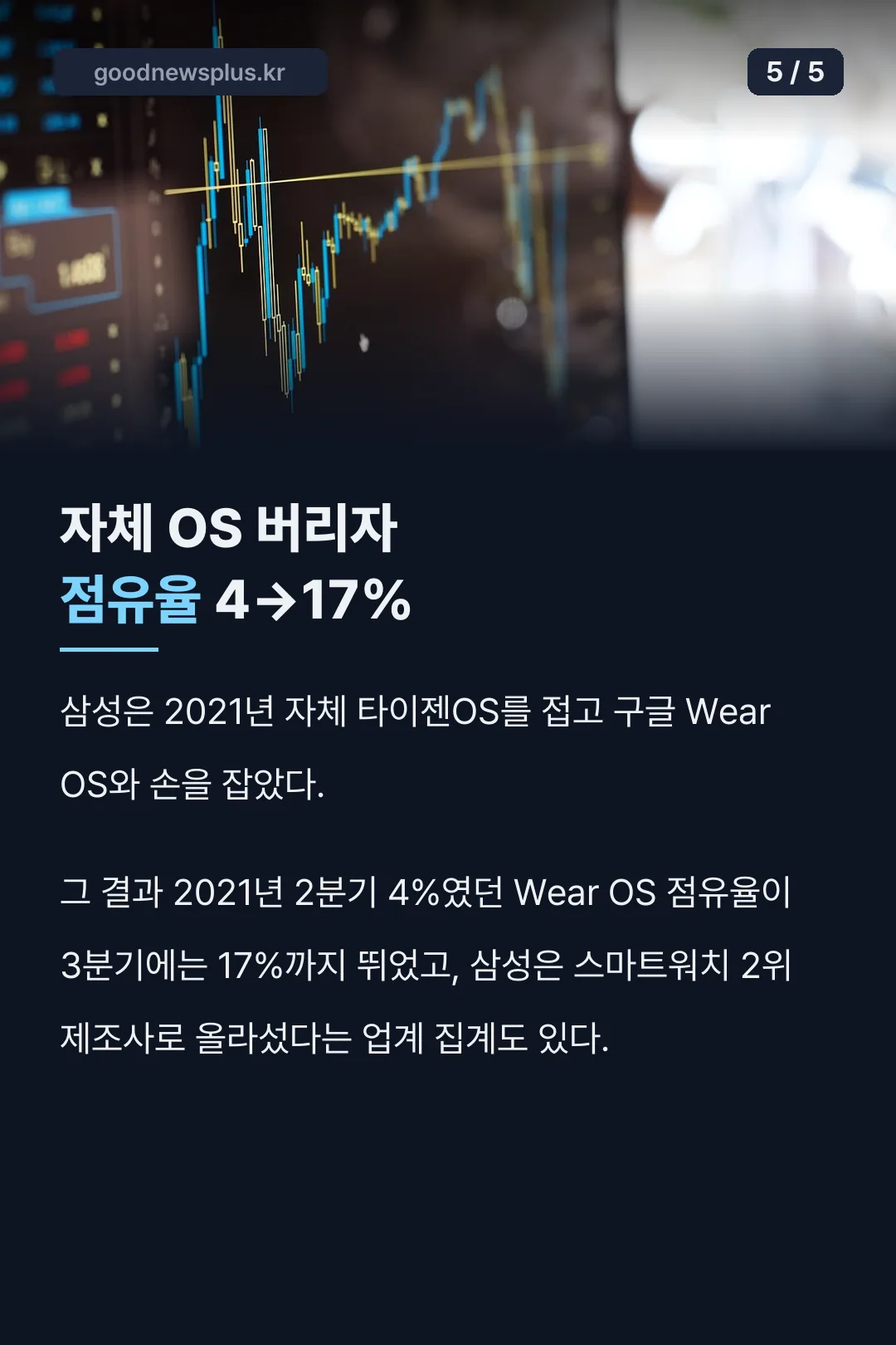 Wear OS 전환과 점유율