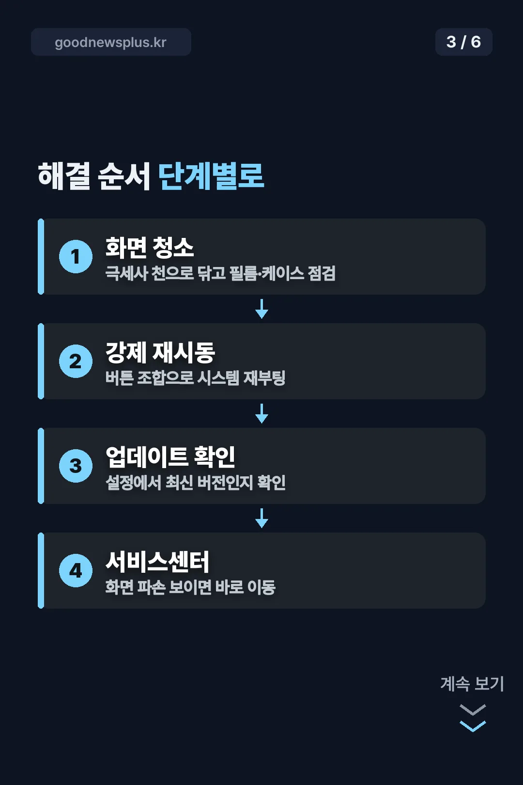 해결 순서 단계별
