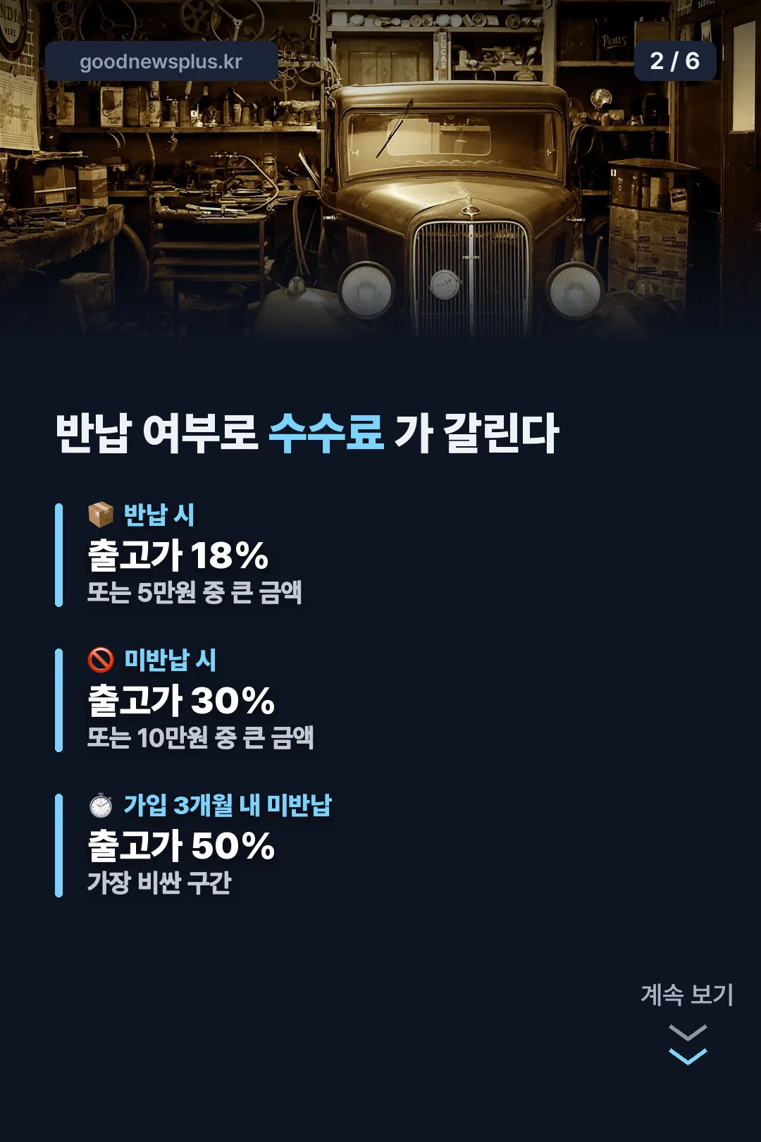 반납 여부별 교체수수료 비교