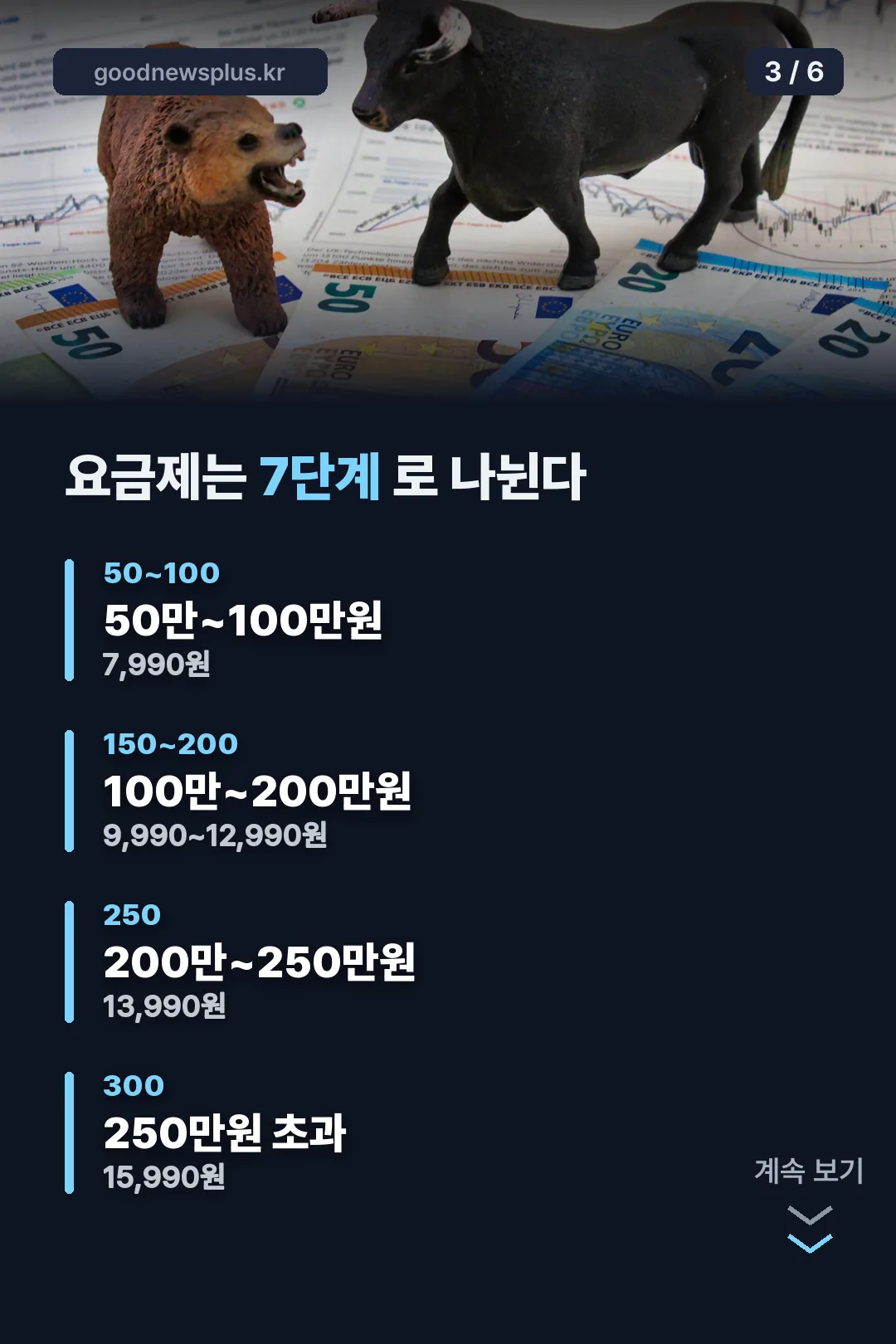 7단계 요금제 비교