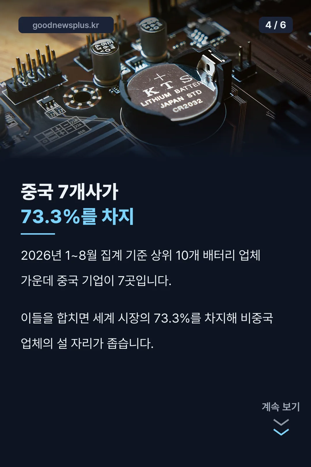 중국 7개사 점유율 73.3%